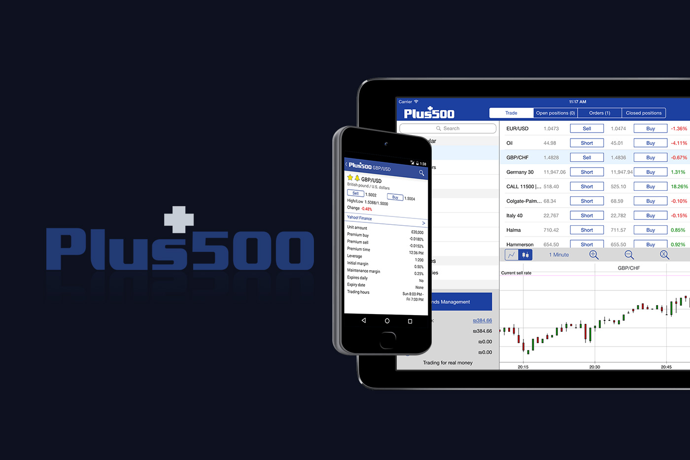 Plus500 Seeks To Expand Operational Presence With US Listing