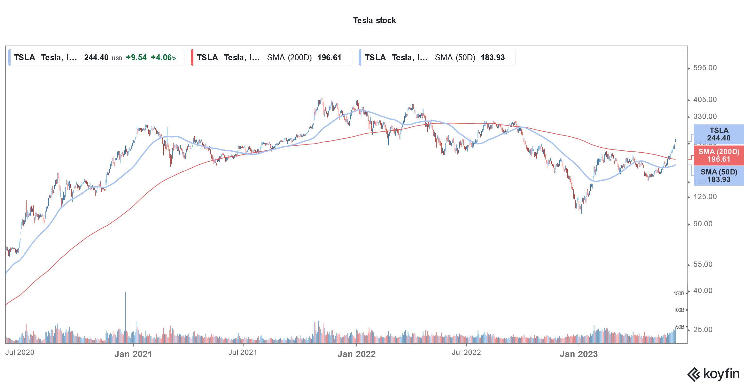 tsla stock price