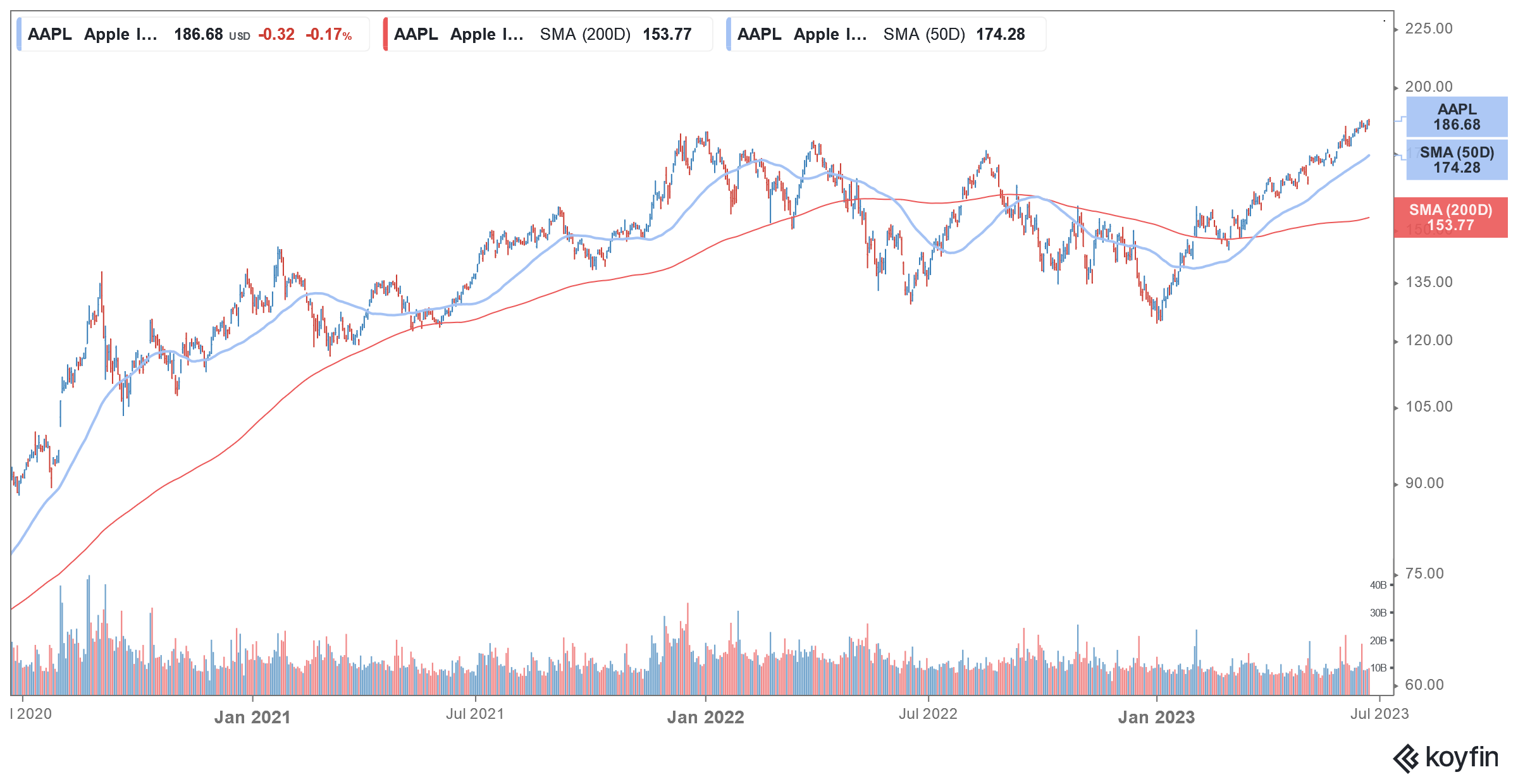 appl stock