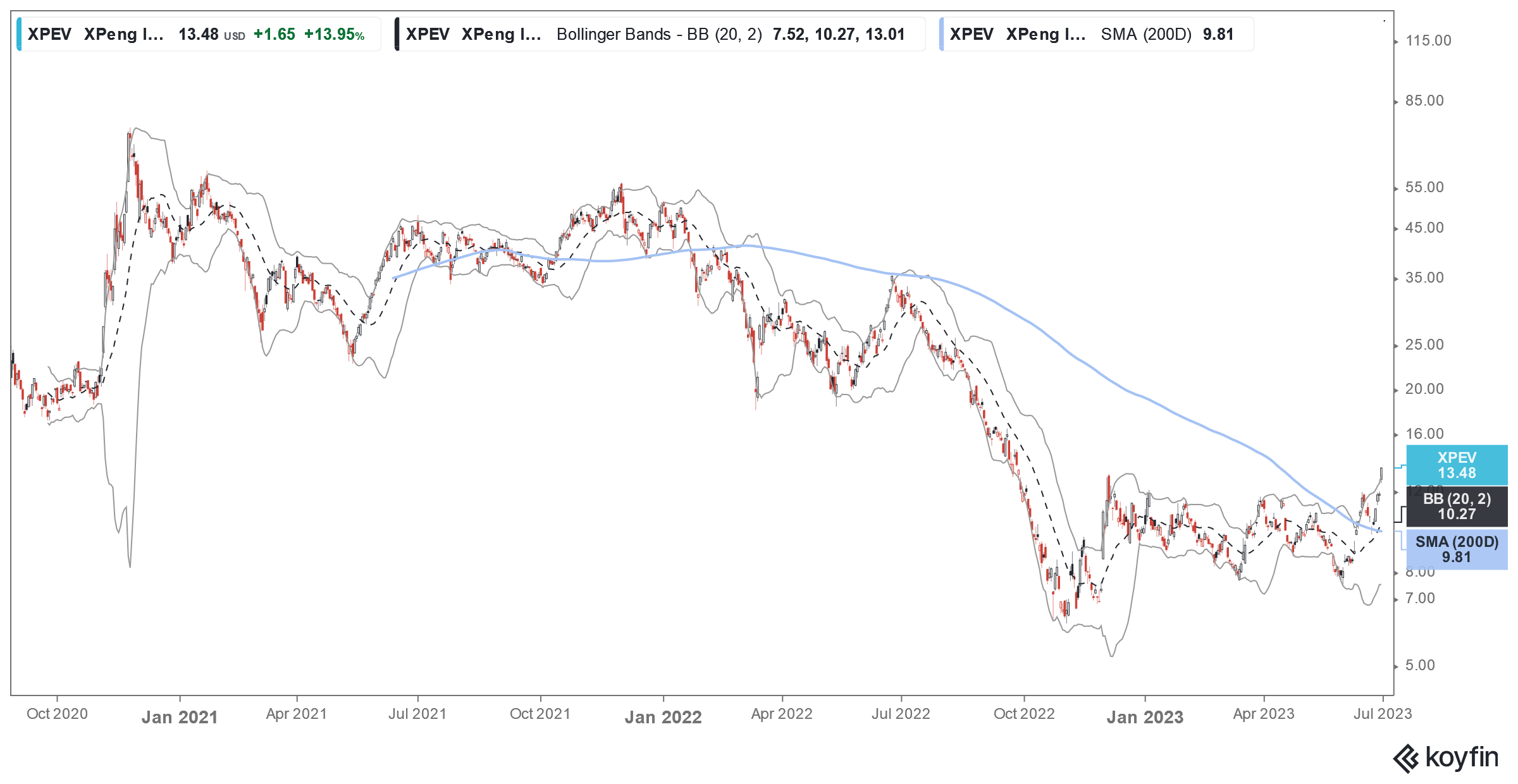 xpev stock