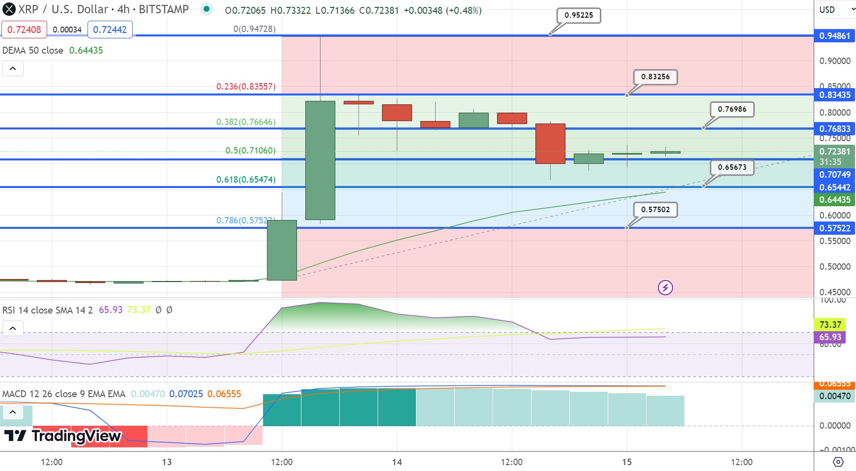 XRP/USD