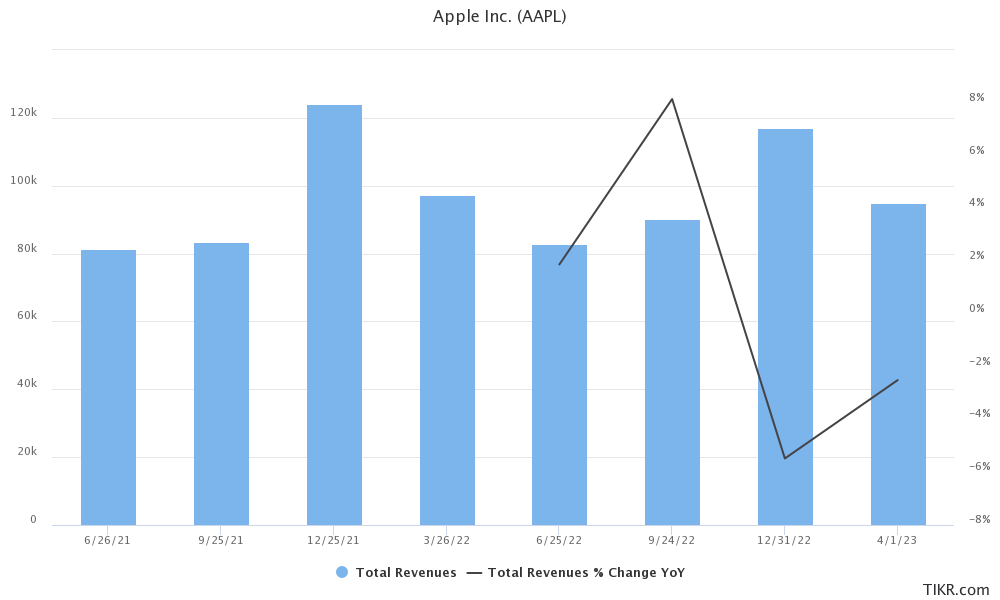 aapl earnings