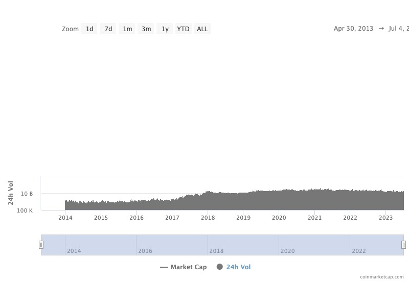 Nasdaq Submits BlackRock’s Bitcoin ETF  graph
