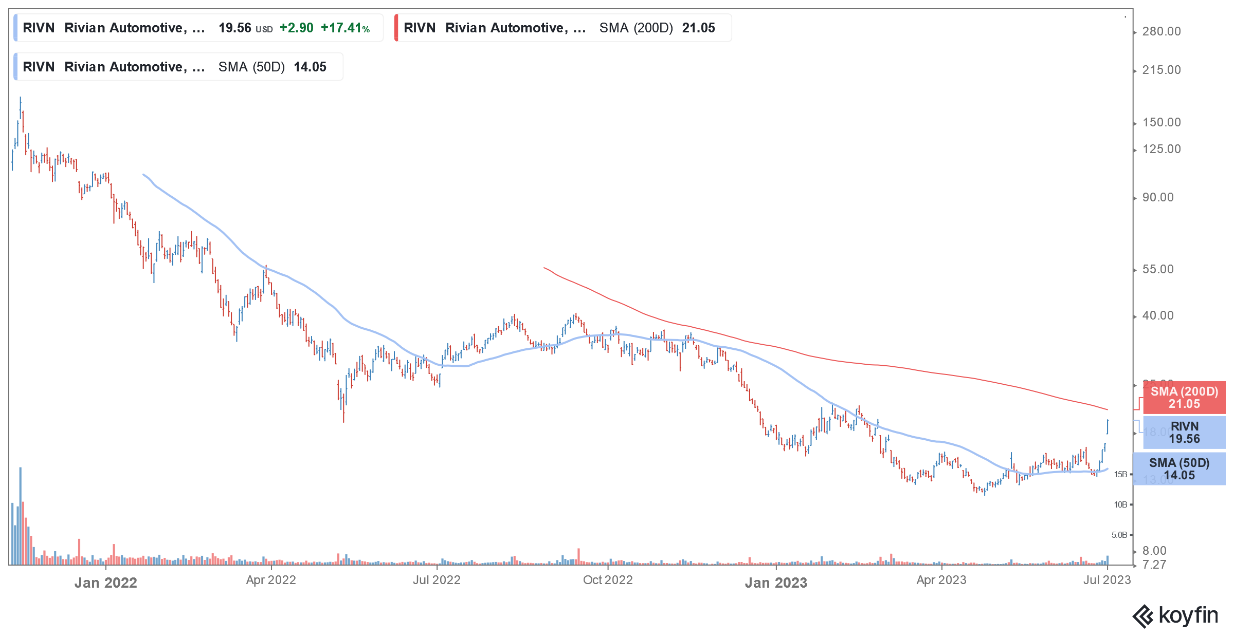 rivn stock