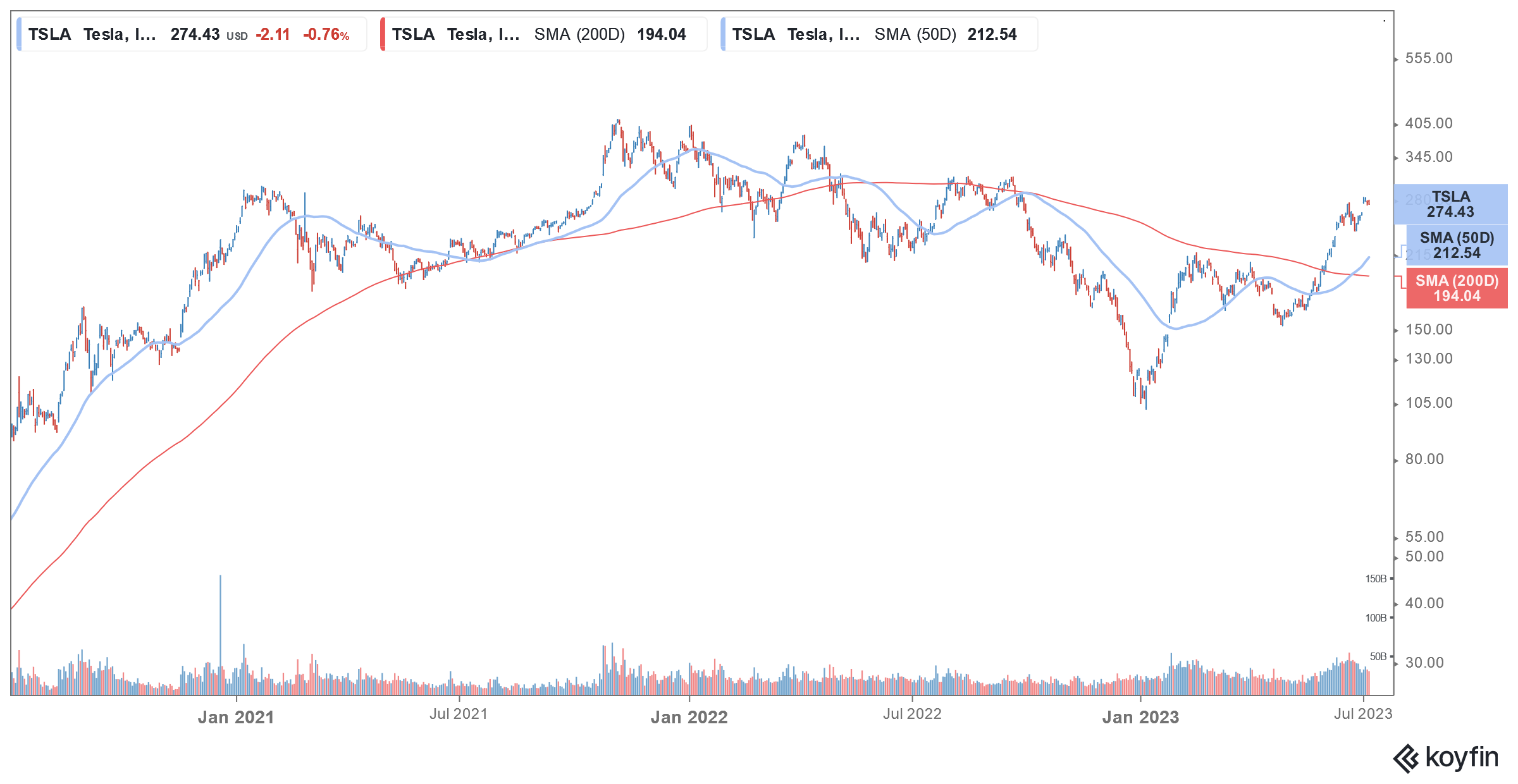 tesla stock