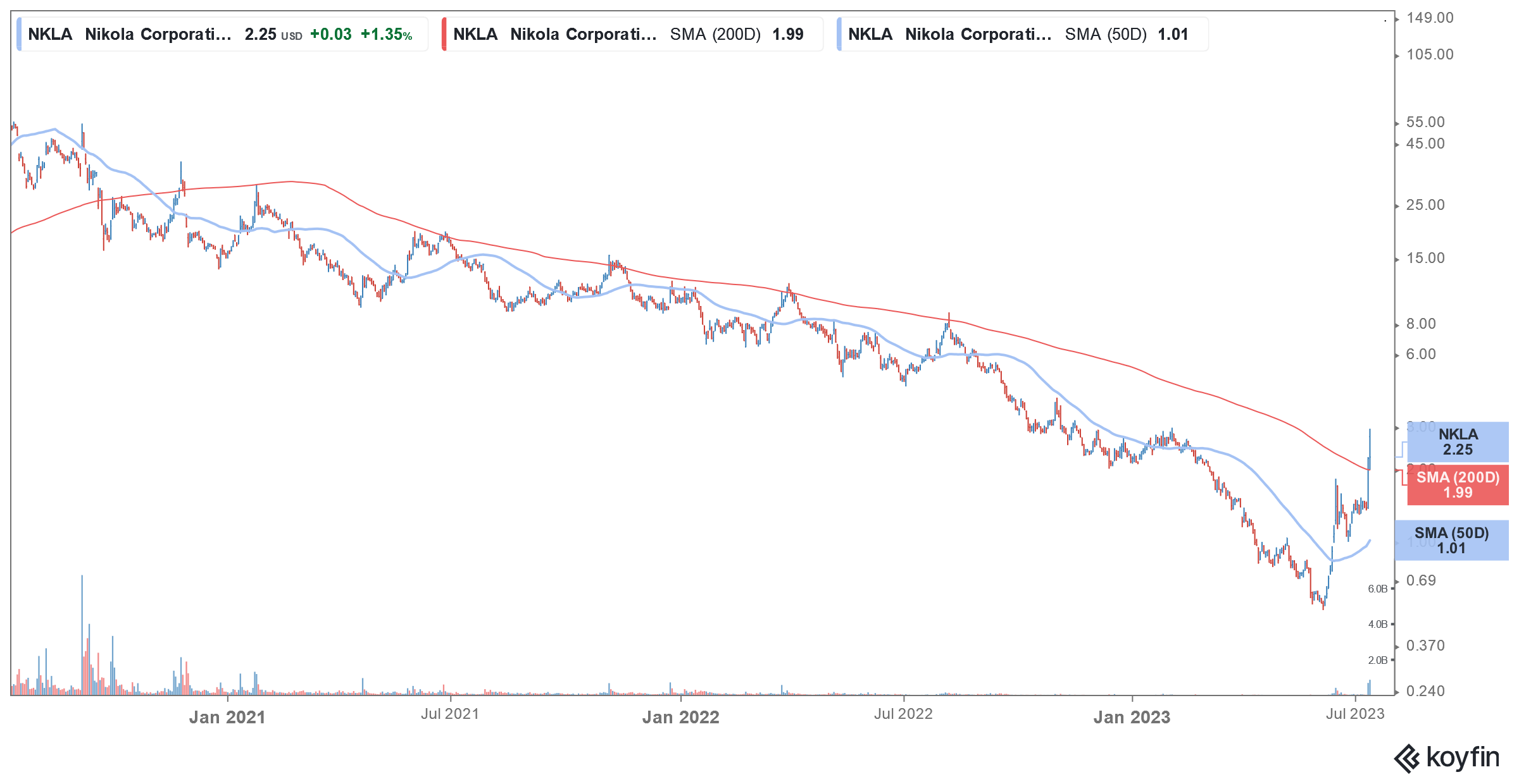 nkla stock