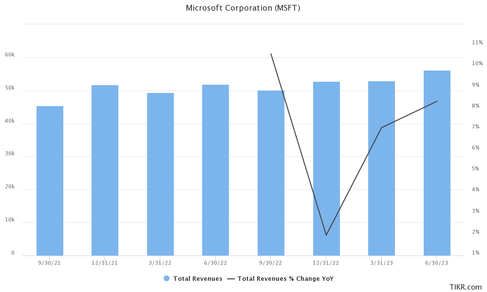 msft earnings