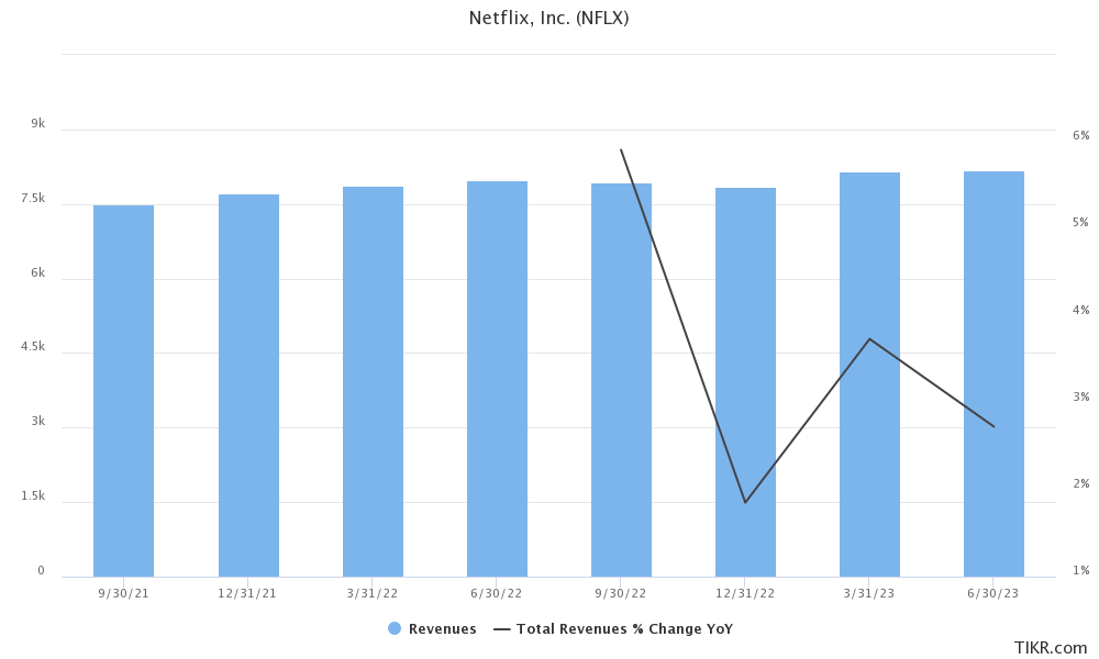 nflx stock