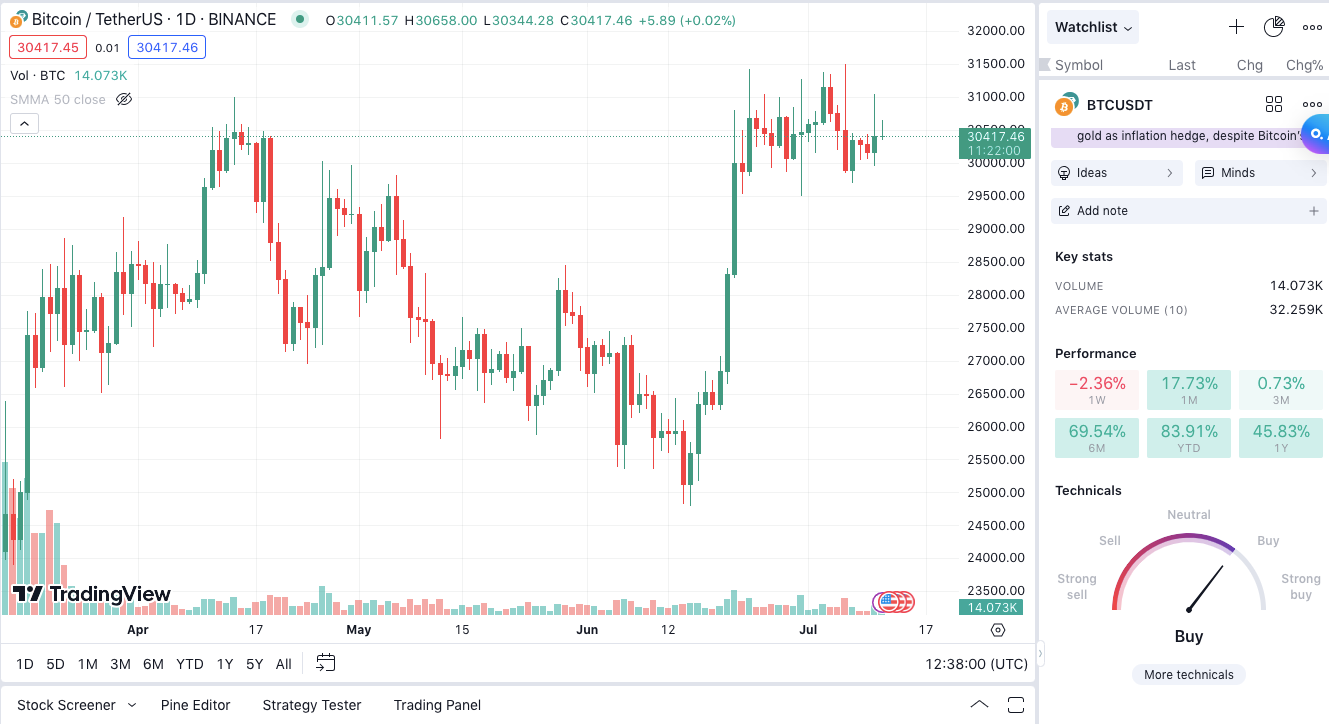Bitcoin ETF graph 11/7/23