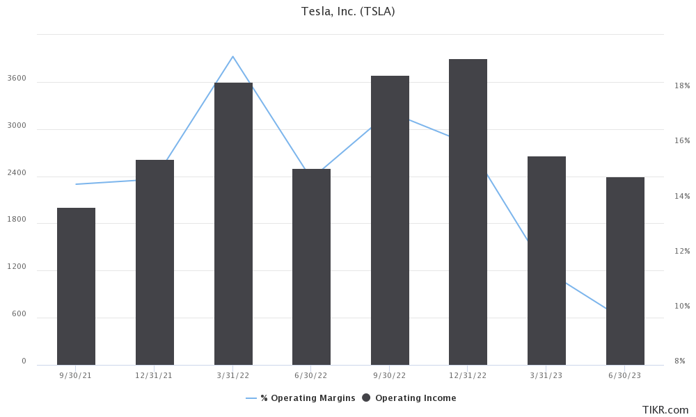 tesla earnings