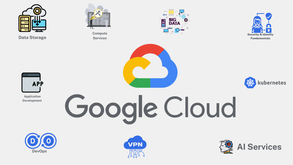 UK Fintech Bud To Enable Companies To Access Google Cloud Benefits