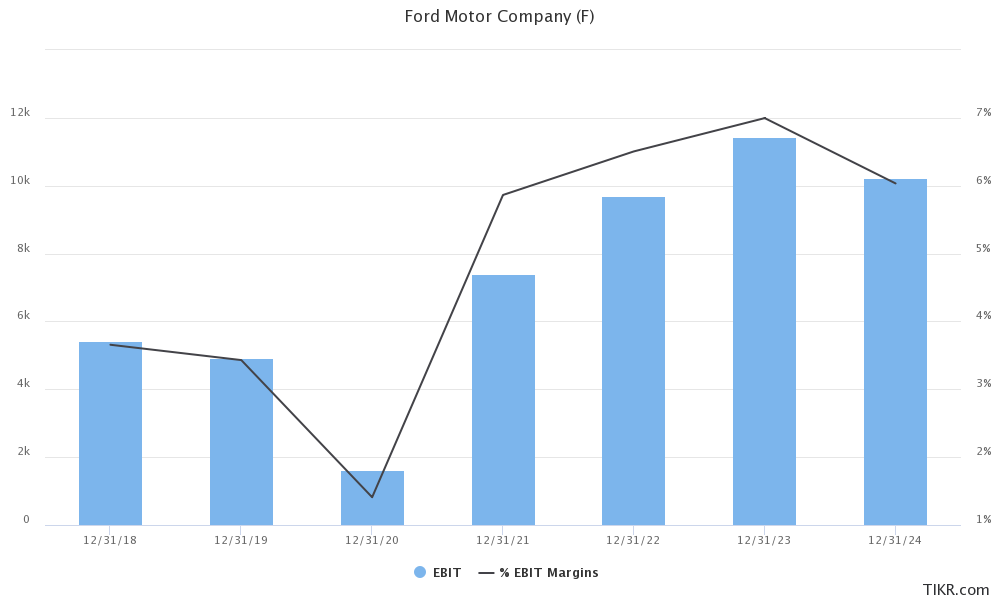 f earnings