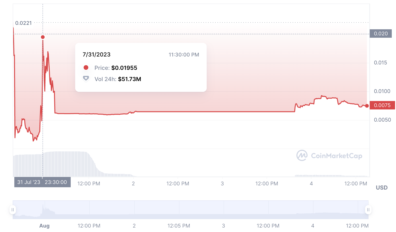 Coinbase's Layer 2 Blockchain Set for Public Rollout Next Week