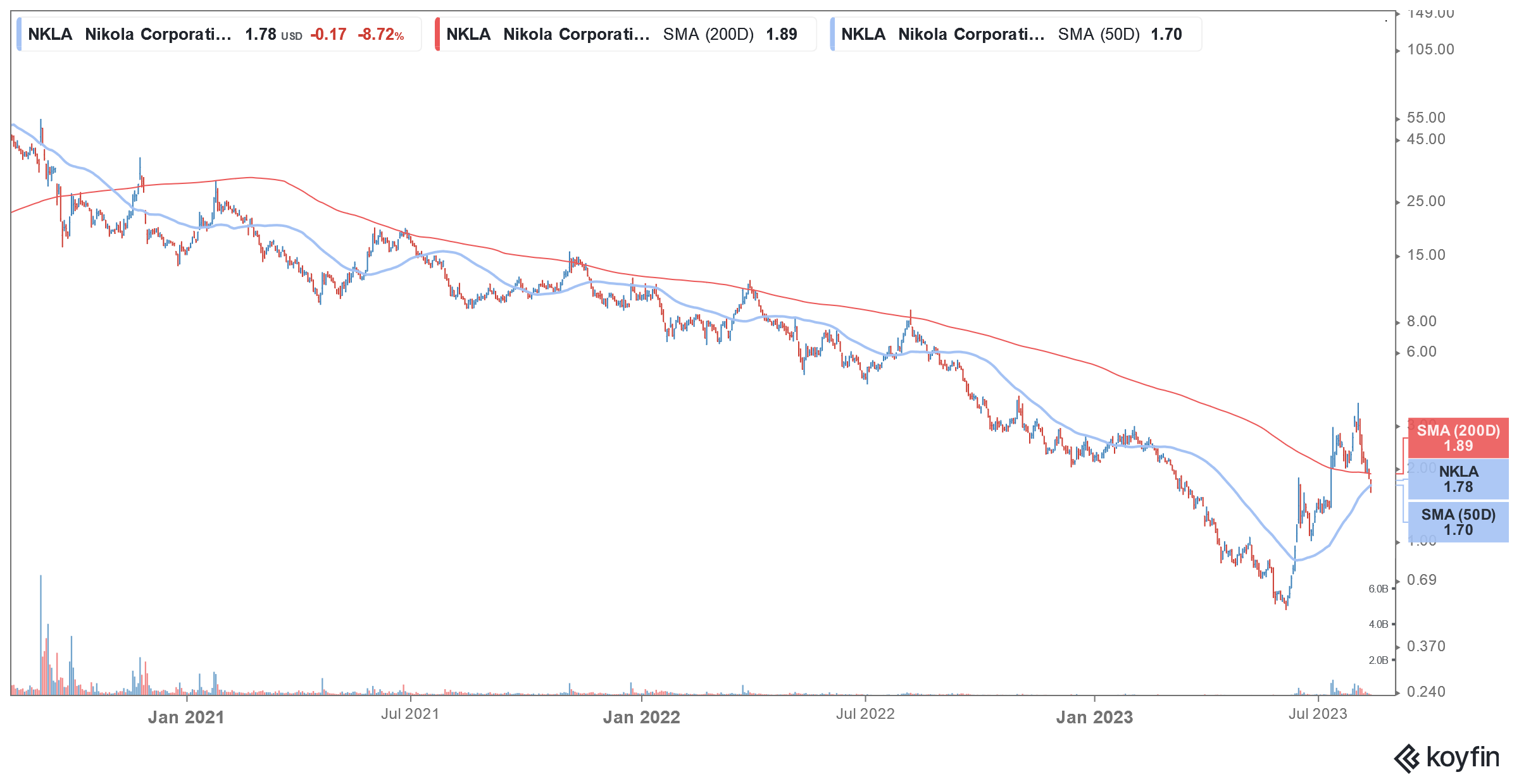 nkla stock
