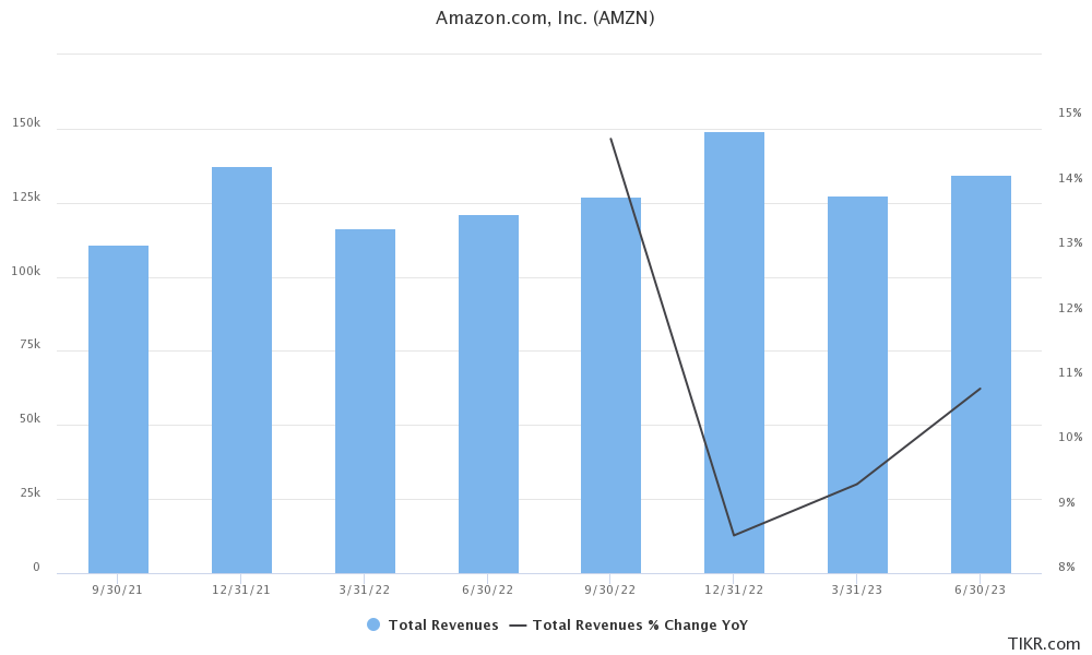 amzn earnings