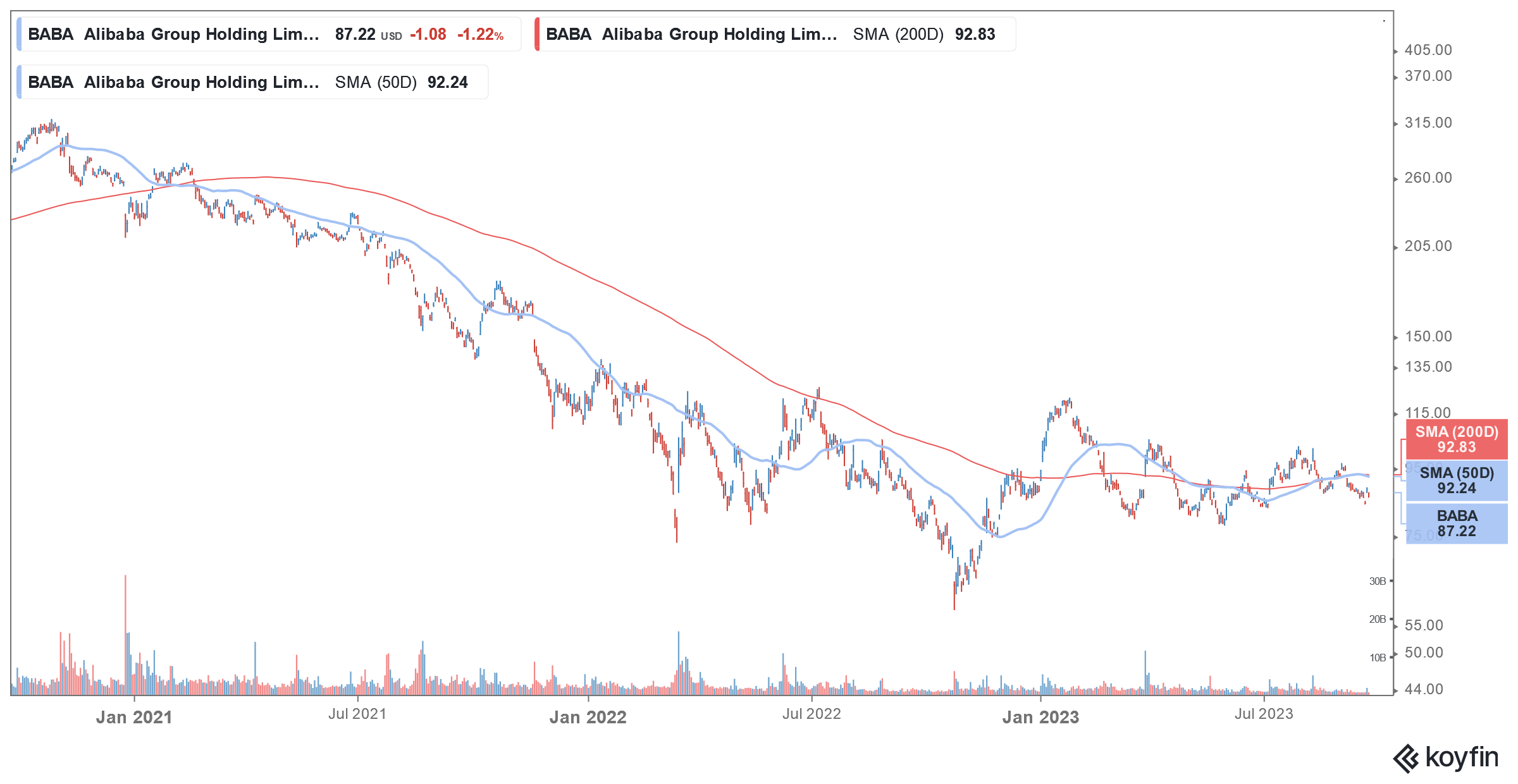 alibaba stock