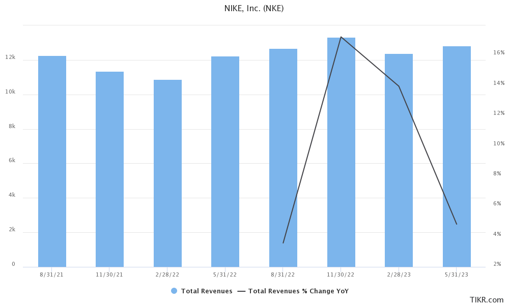 nke earnings