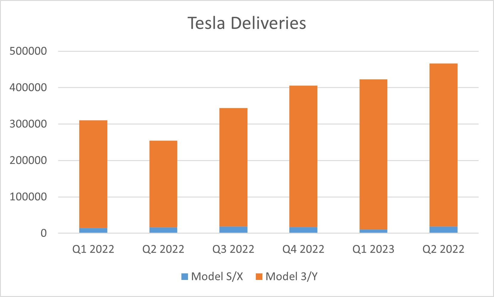 tsla ev deliveries
