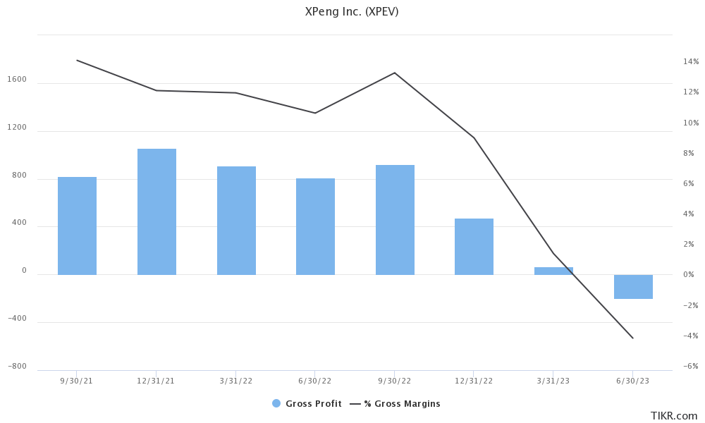 xpeng earnings