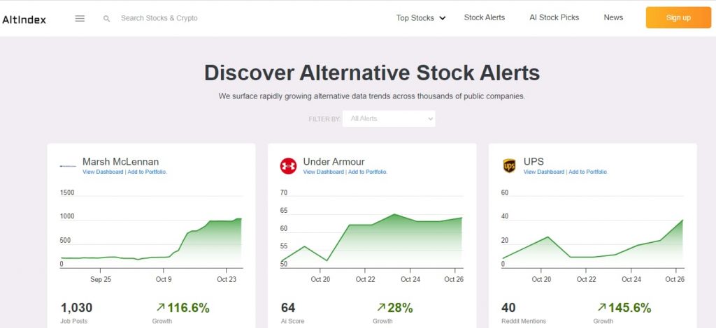 Stock Alerts