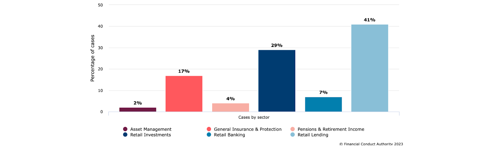 FCA financial advertisements data