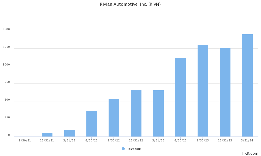 rivn stock