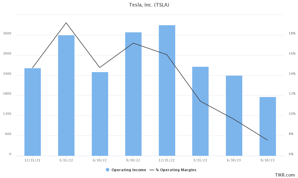 tsla earnings