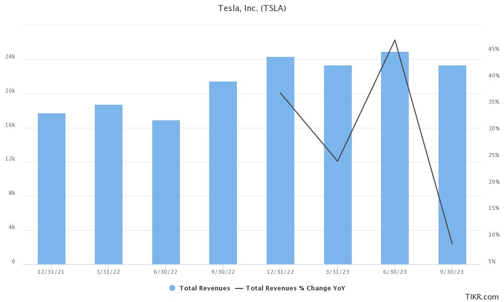 tsla