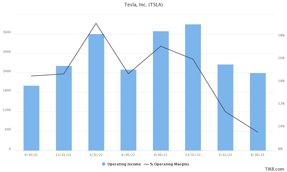 tsla