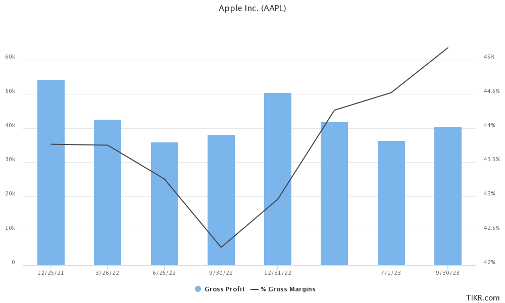 aapl earnings
