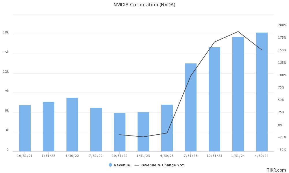 nvda earnings estimates