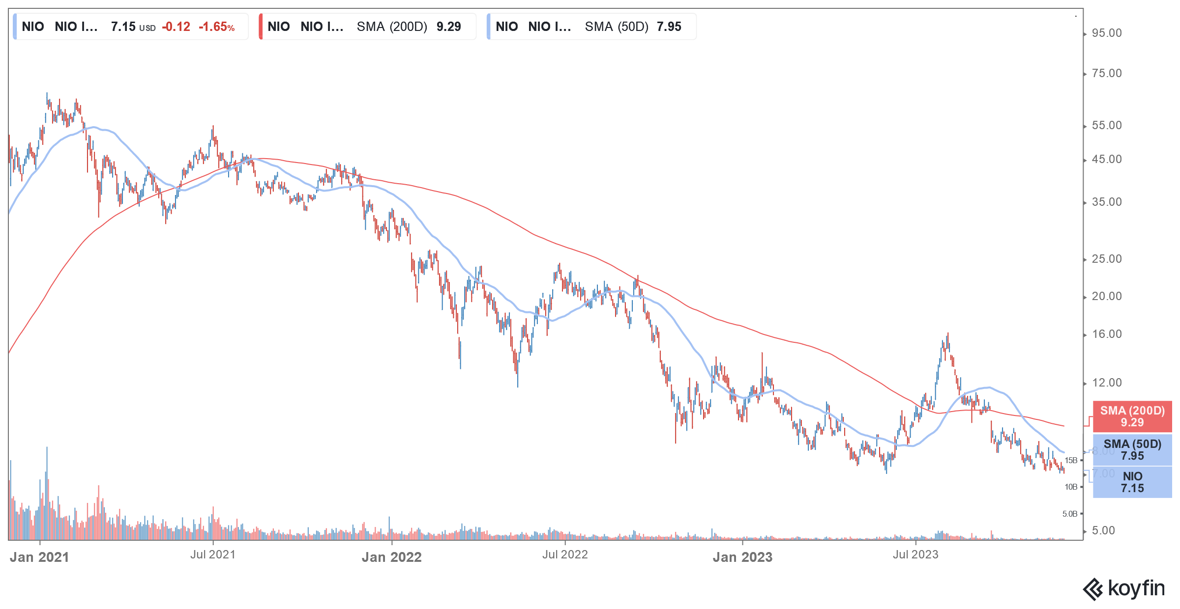 nio stock