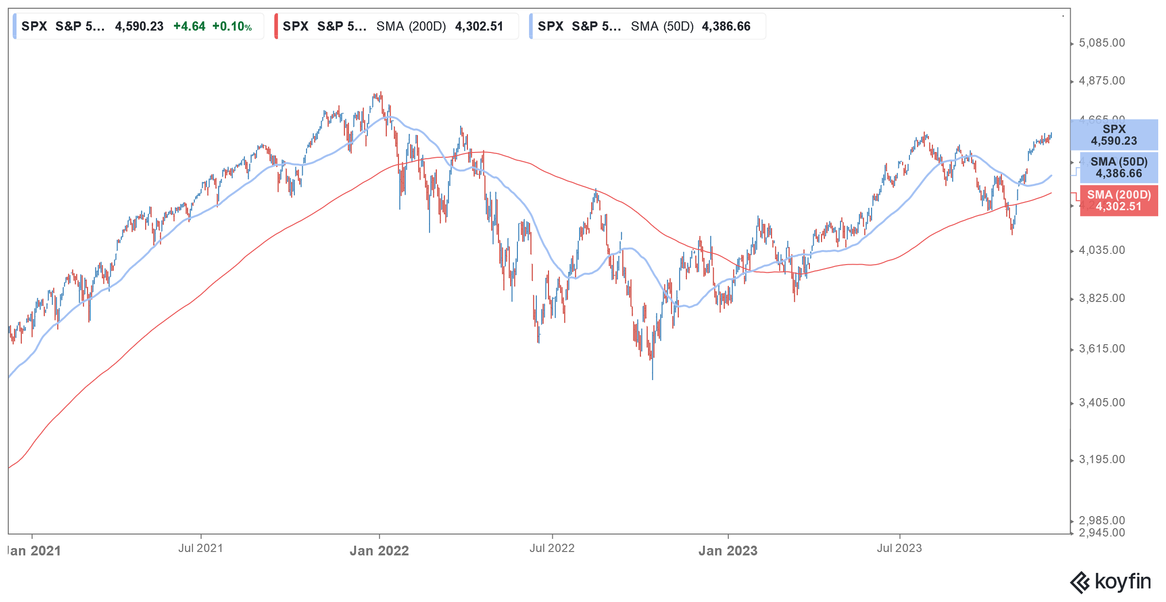 s&p 500