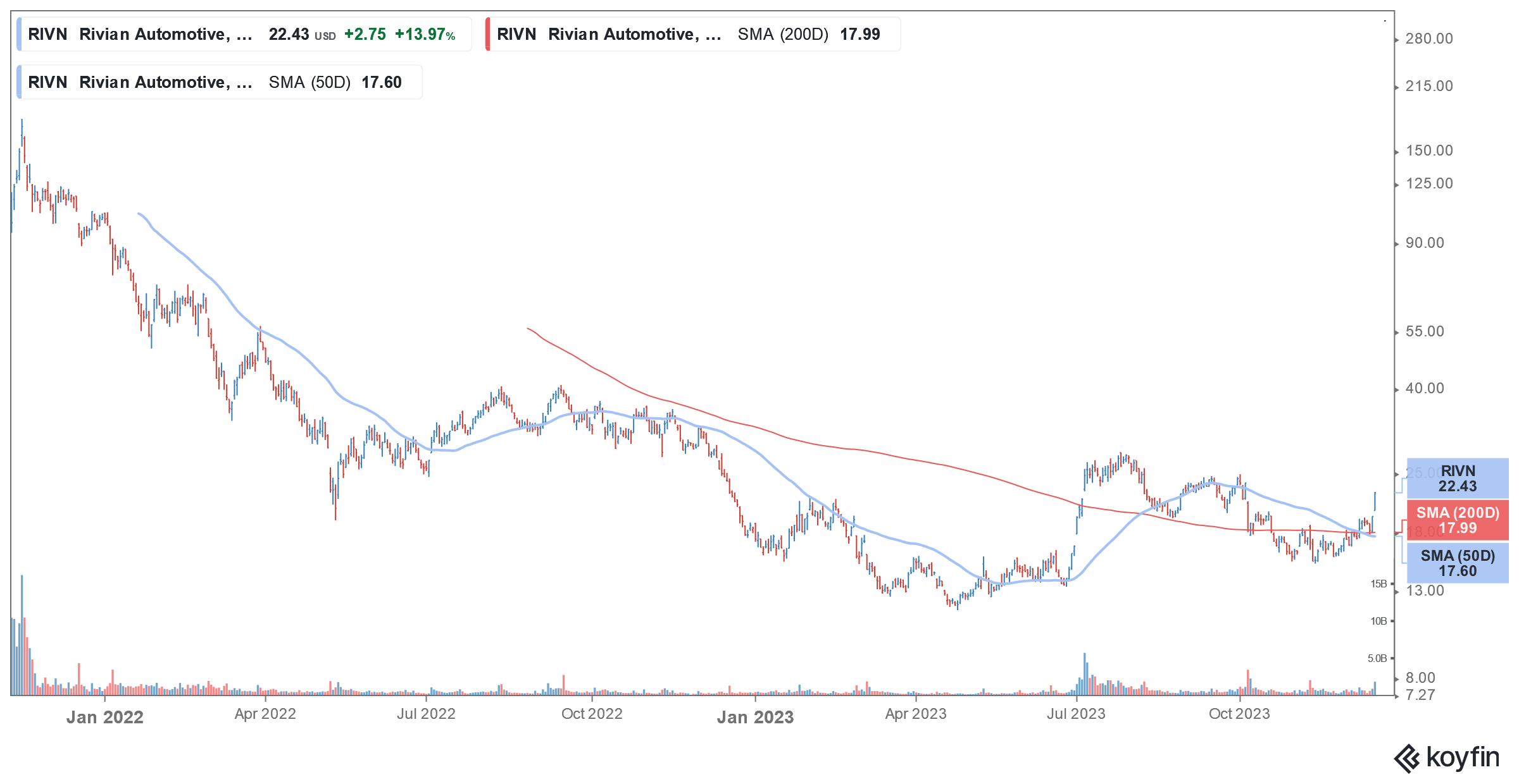 rivn stock