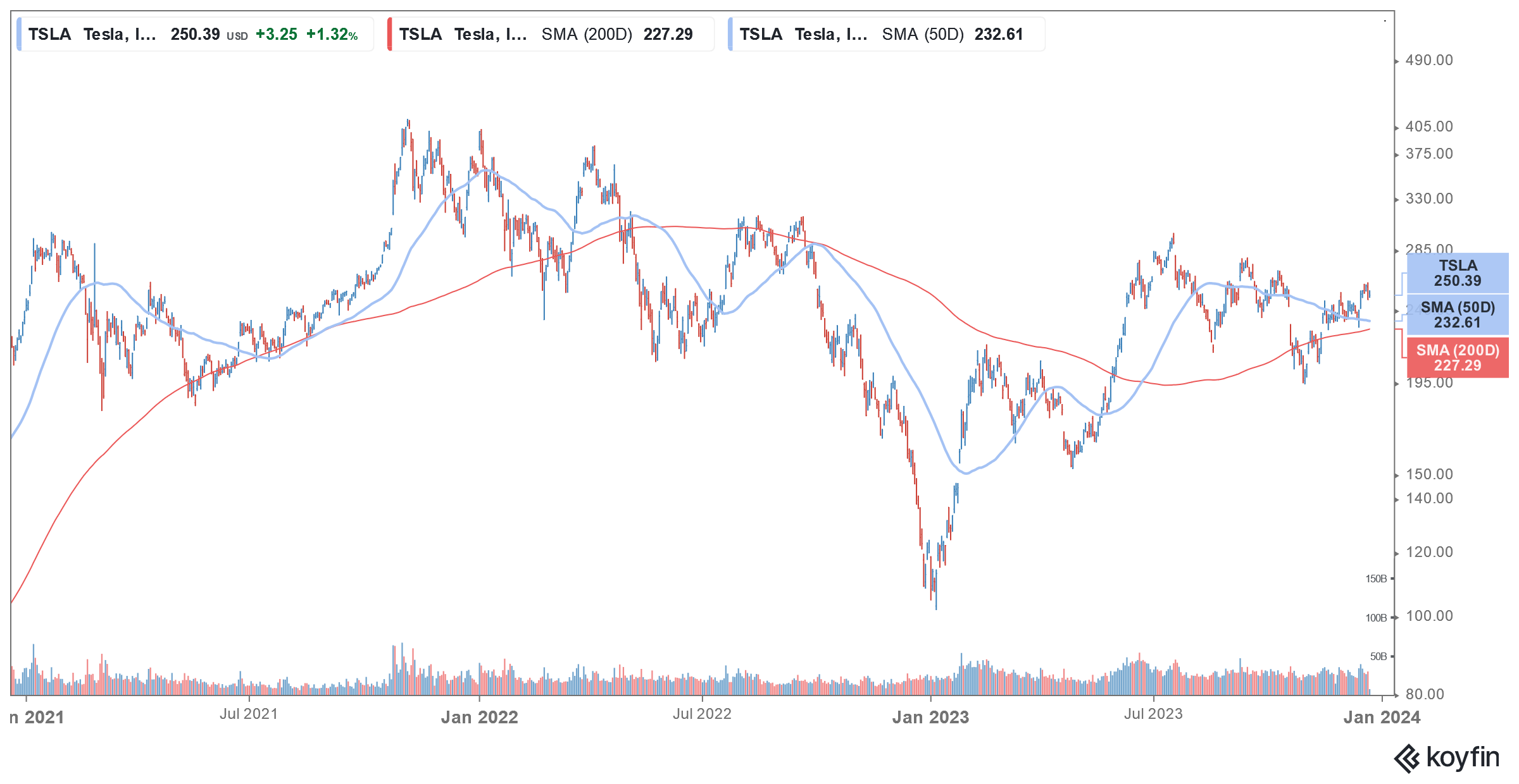 tsla stock