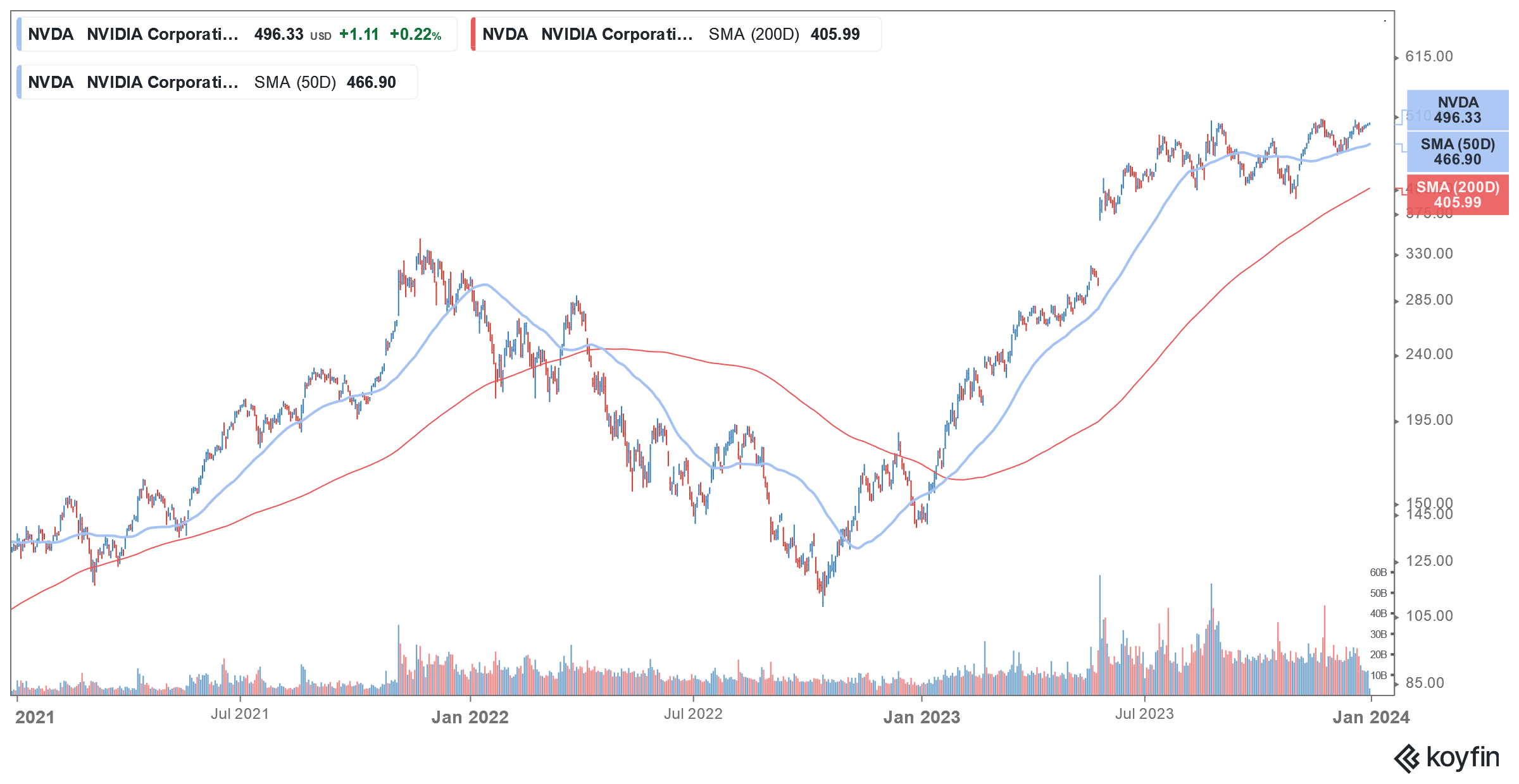 nvda stock