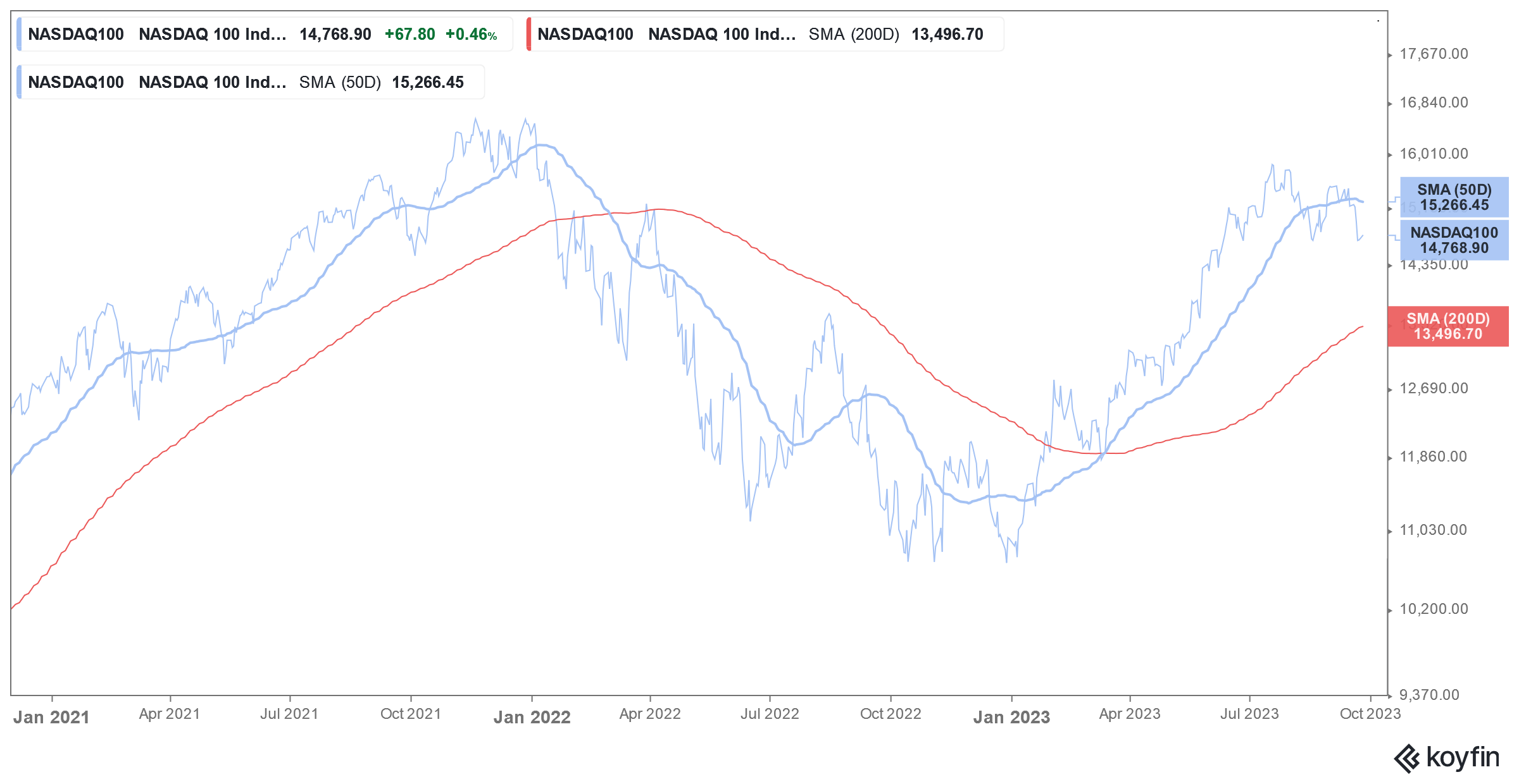 nasdaq