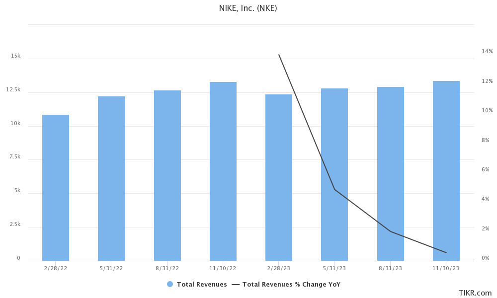 nke earnings