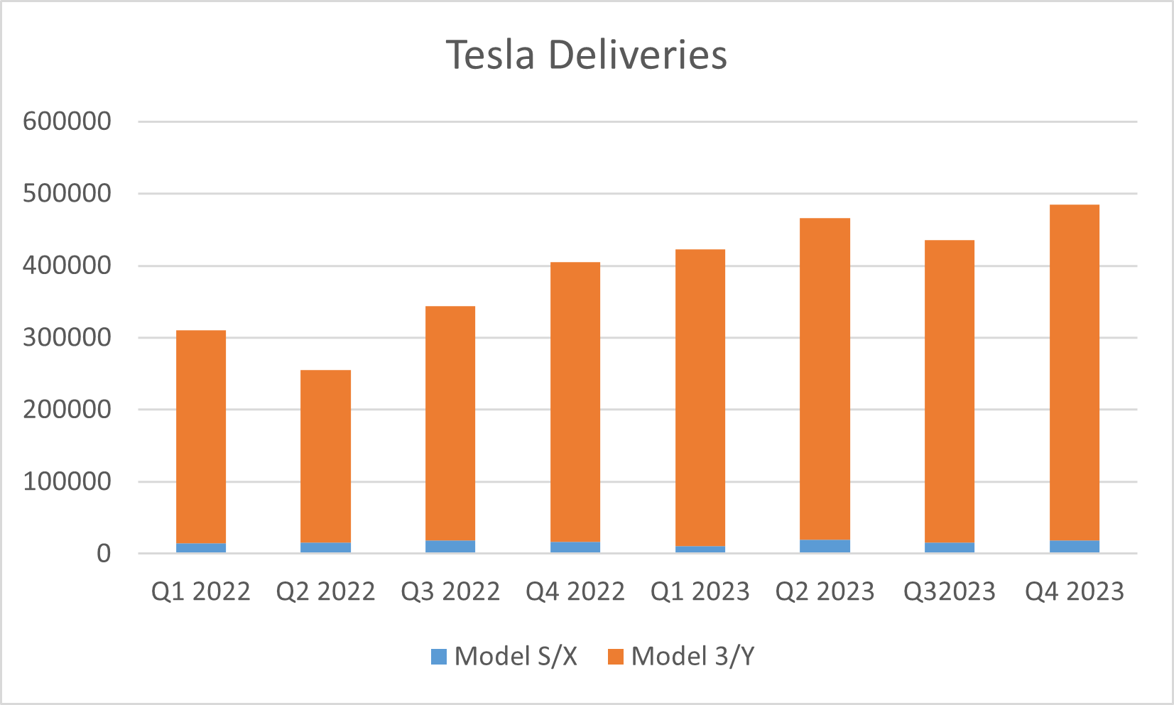 tesla deliveries