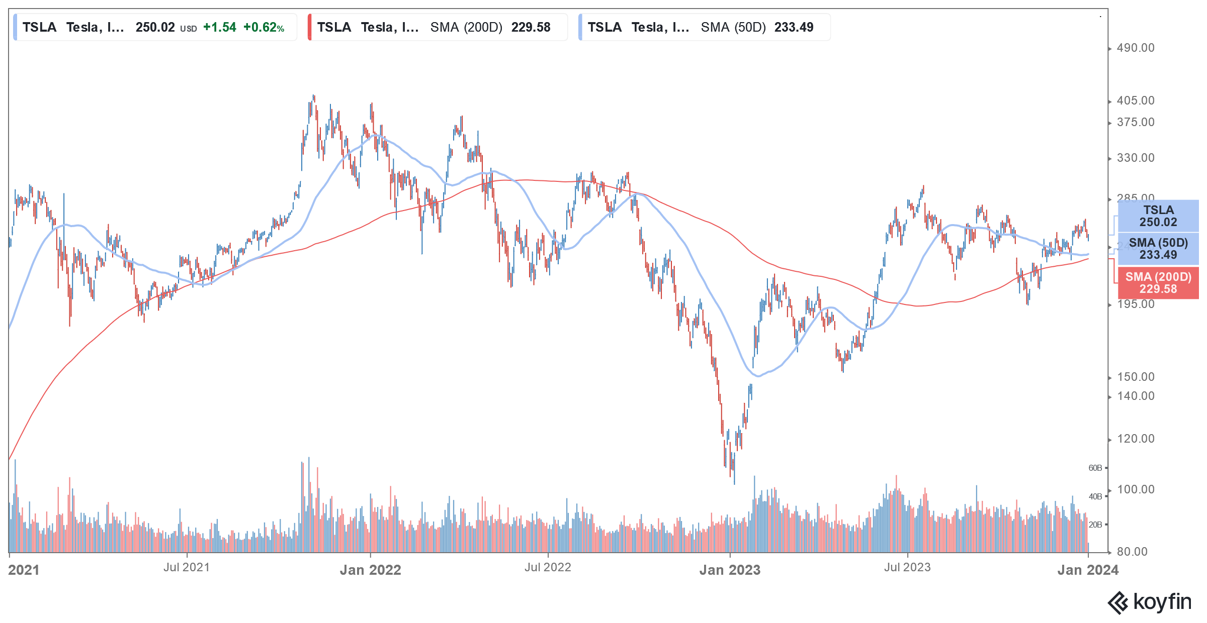 tsla stock