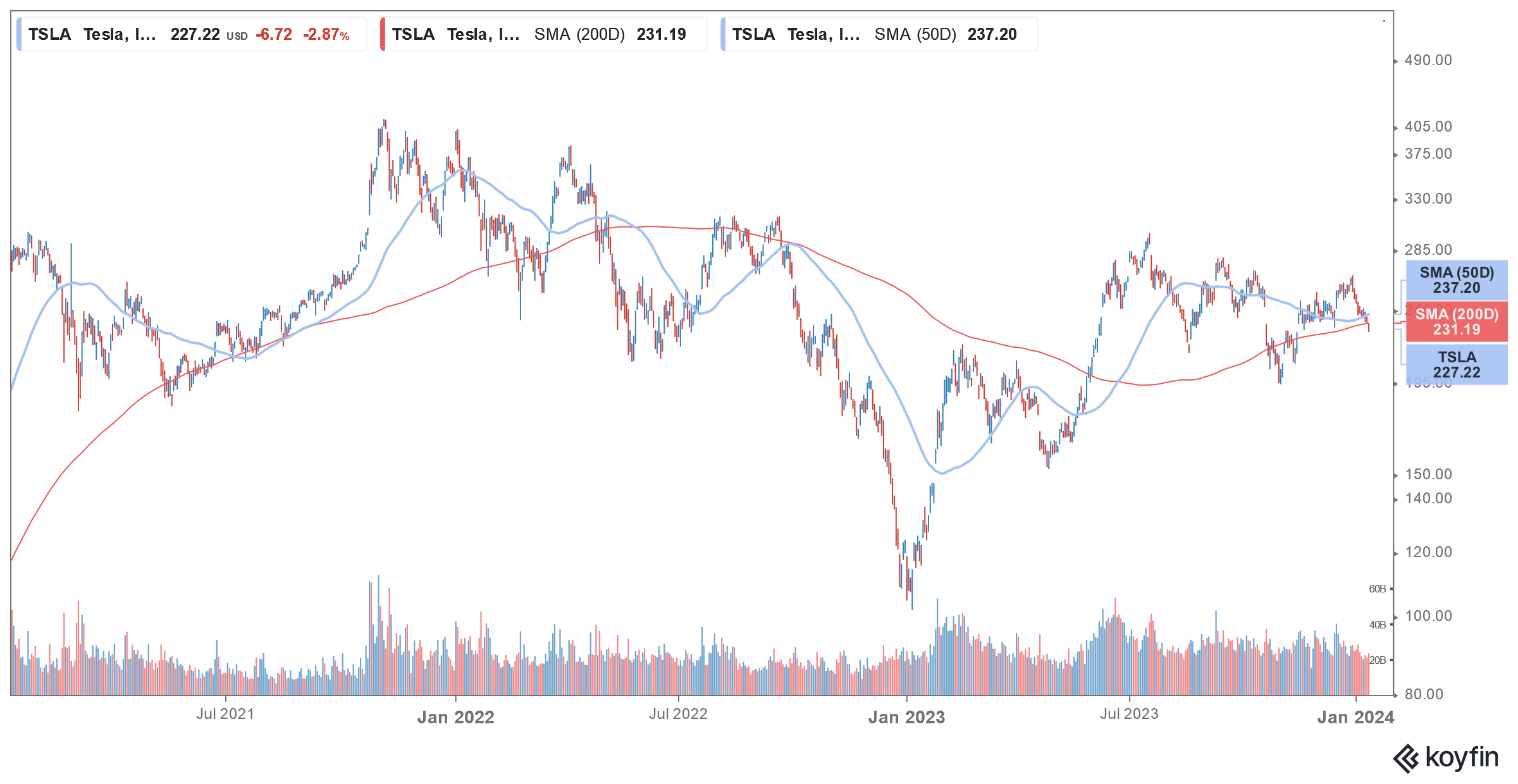 tsla stock