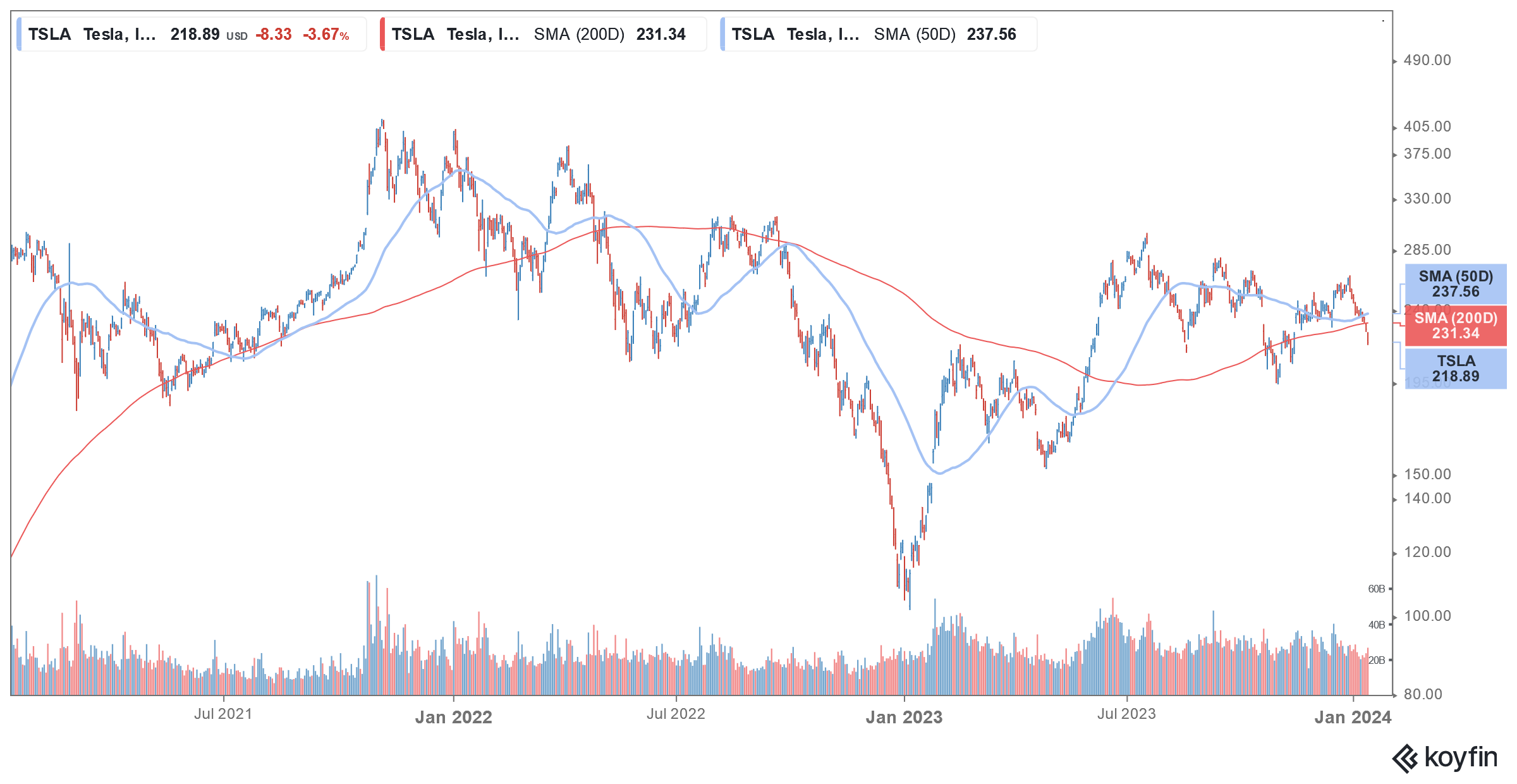 tsla