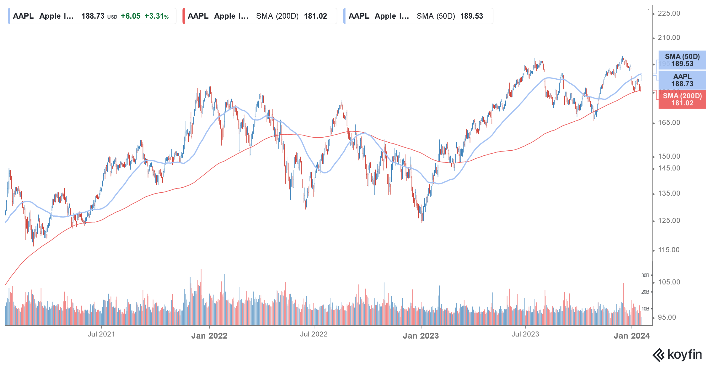 aapl stock