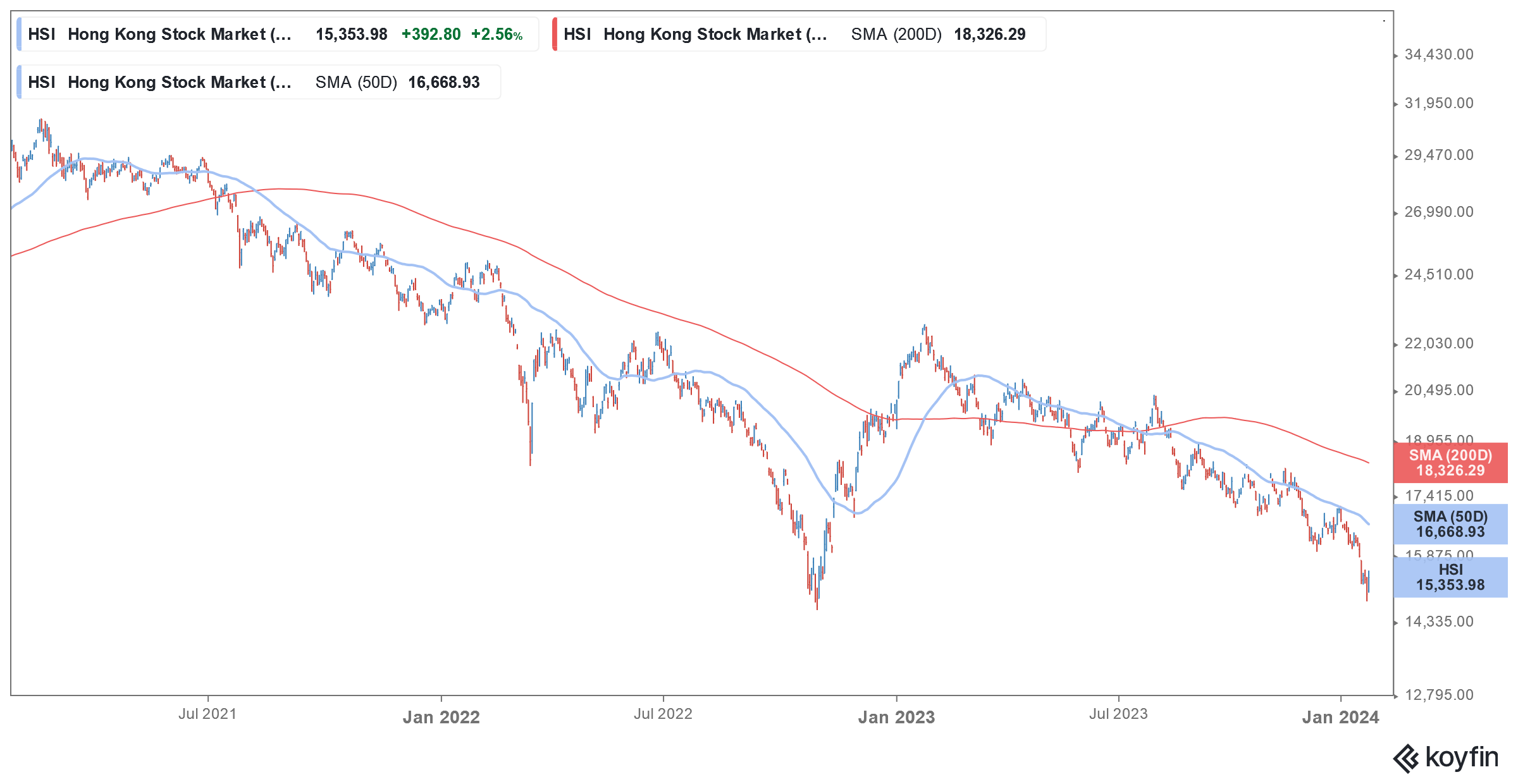 china stocks