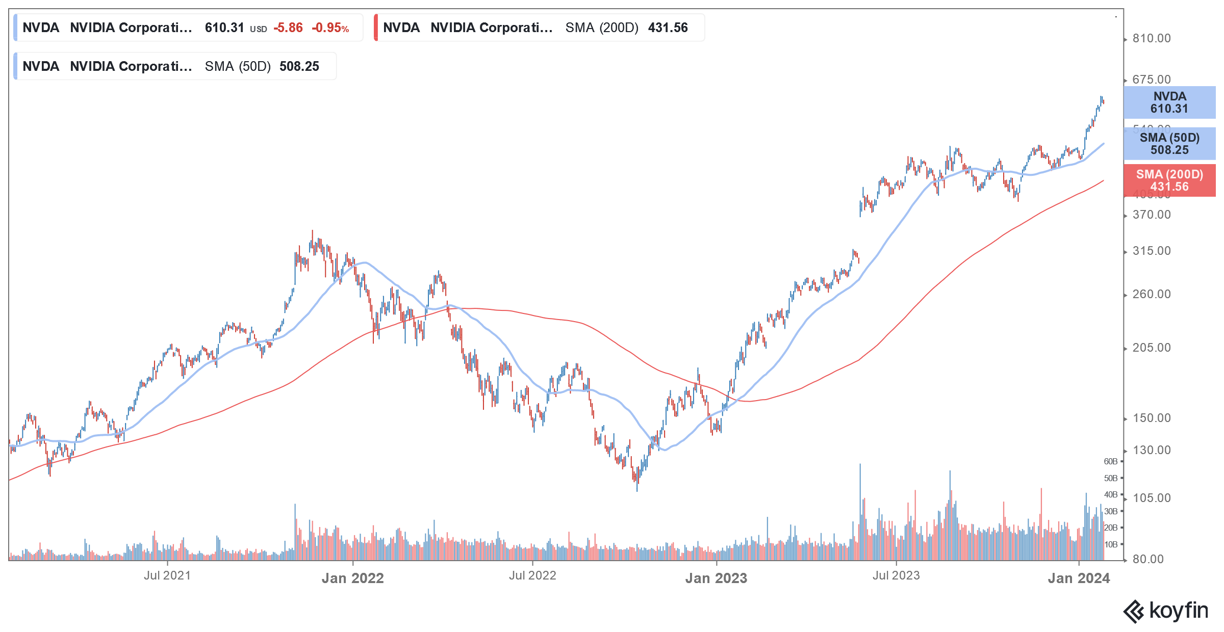 nvda stock