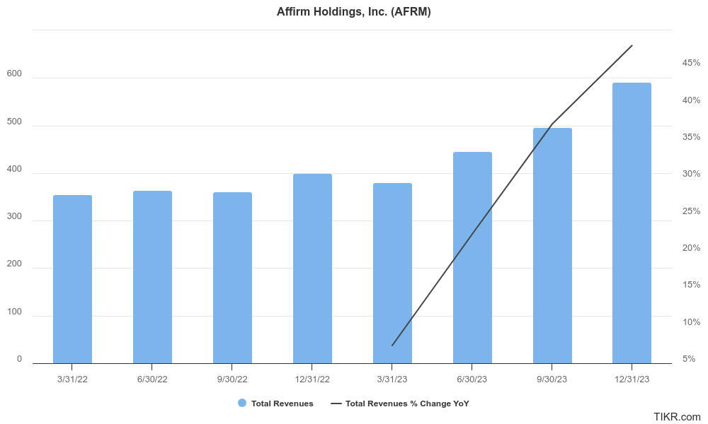 afrm stock