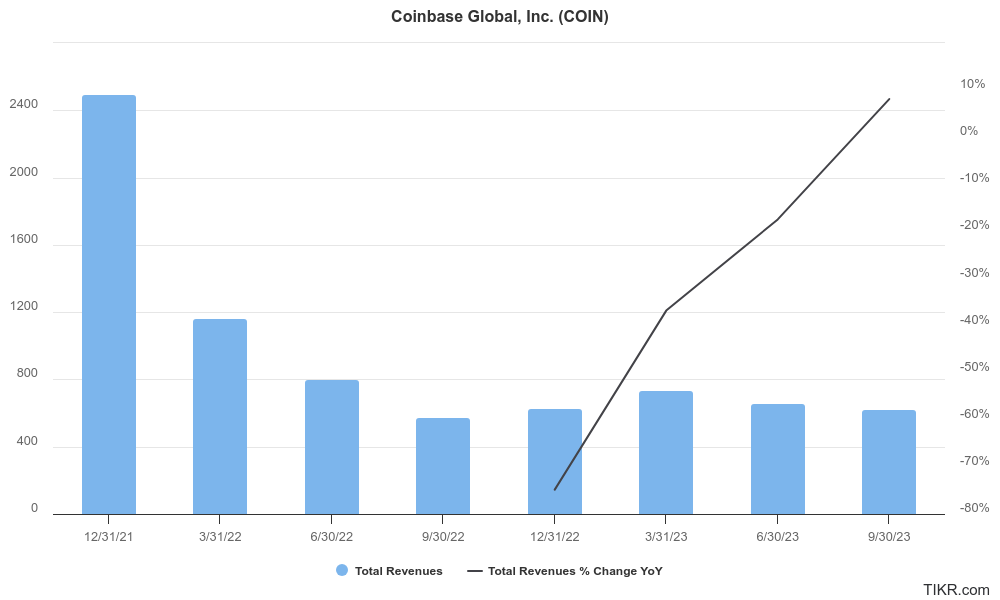 coin stock