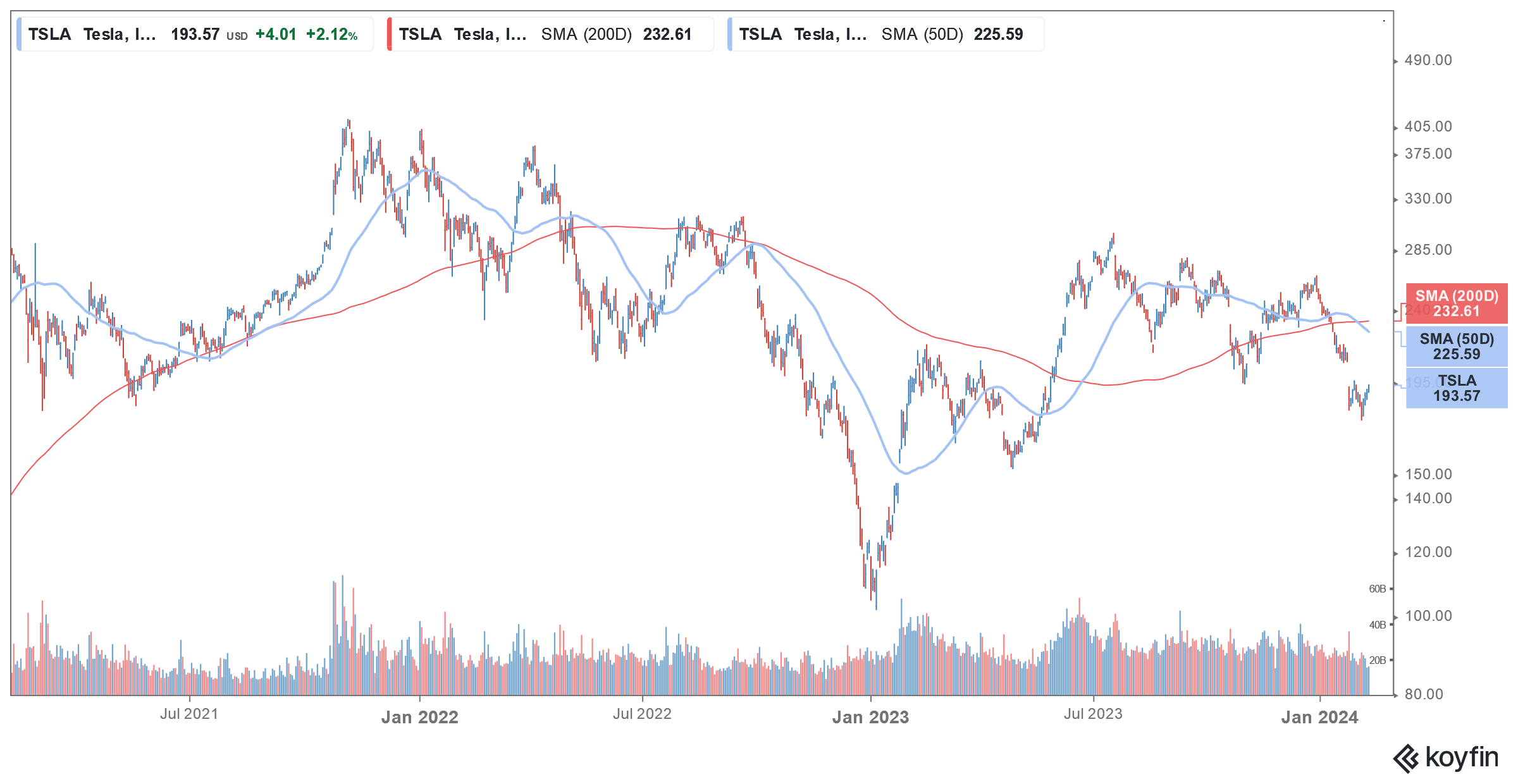 tesla stock