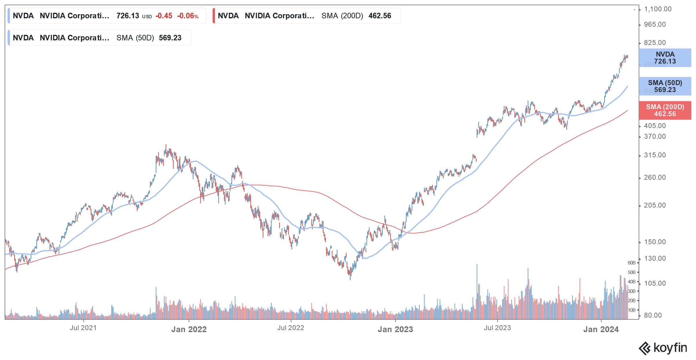 nvda stock