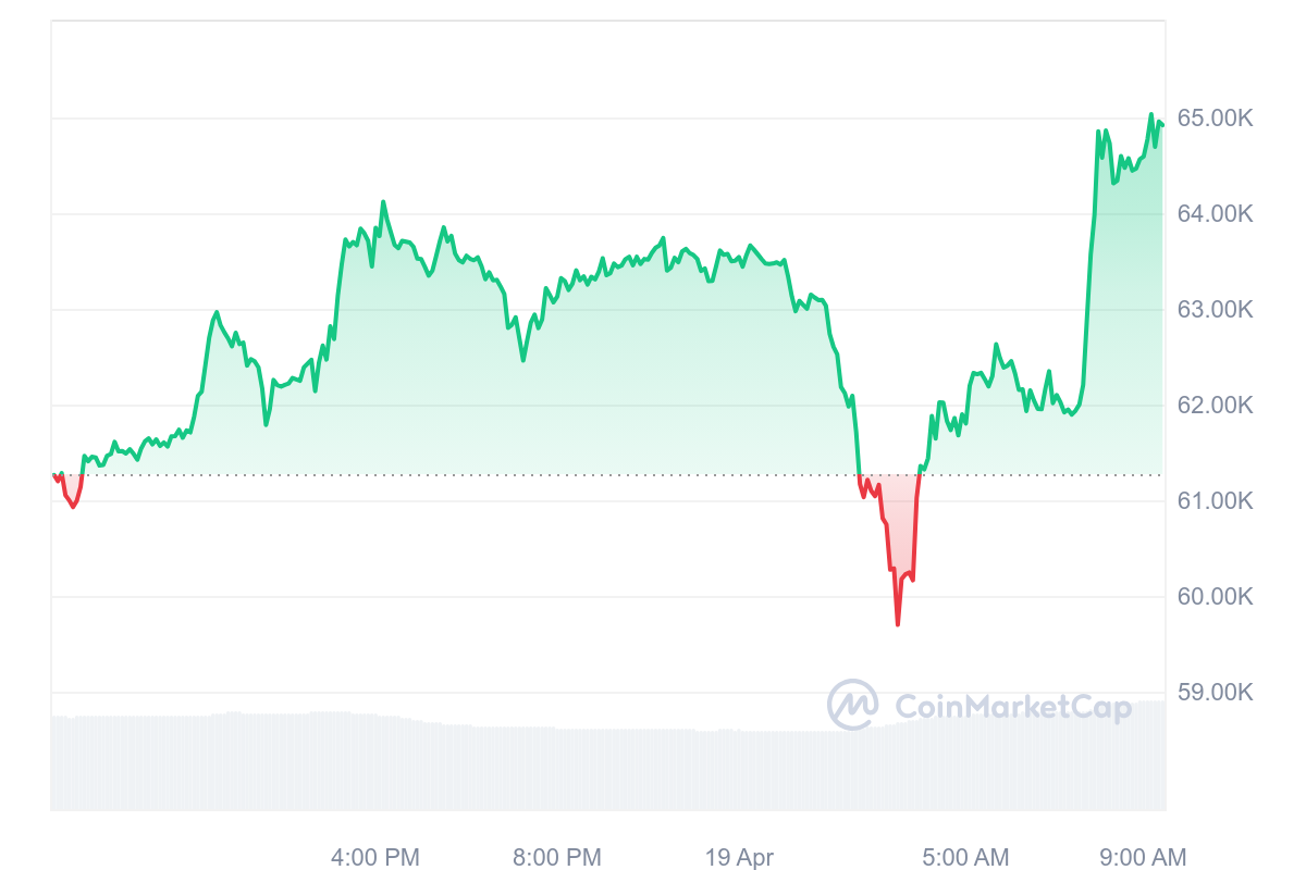 Bitcoin holders